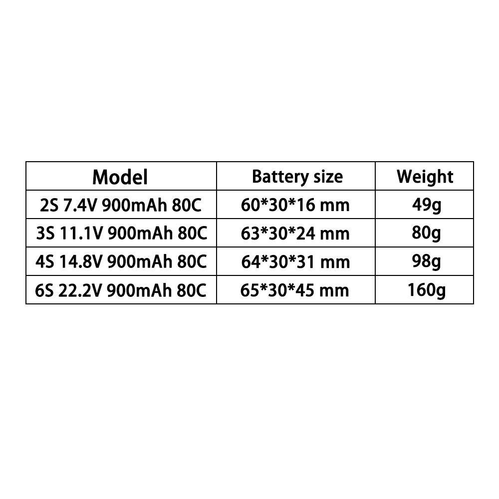 Batteria LiPo TERANTY 2S 3S 4S - Drone Battery 6S recensione e prezzo
